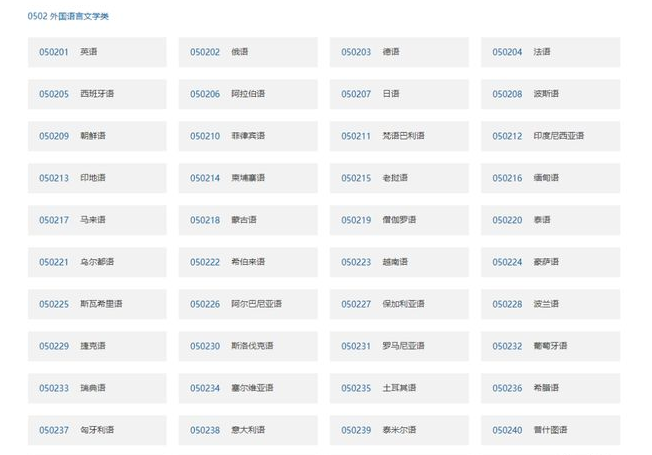 小语种语言类报考专业